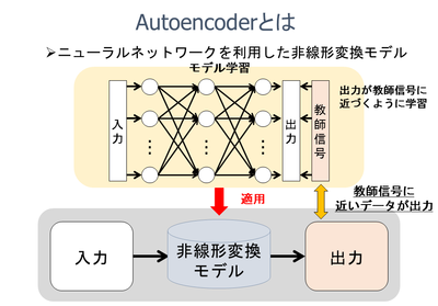 Autoencoder