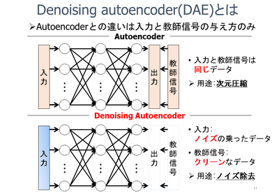 Denoising autoencoder