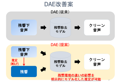 DAE改善